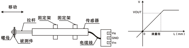 精量電子為同濟大學提供多通道位移采集系統
